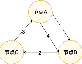 InfluxDB反熵原理