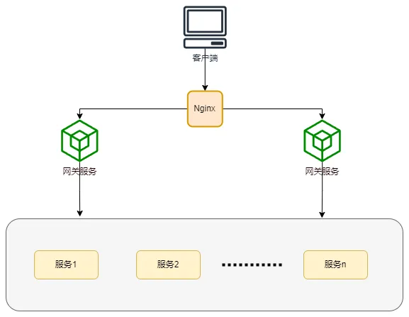 基于 Nginx 的服务端负载均衡