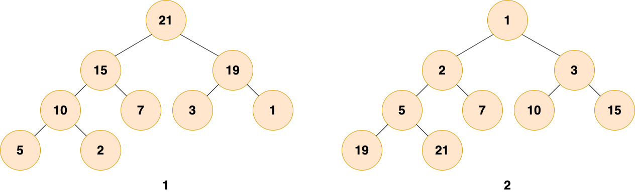 最大堆和最小堆