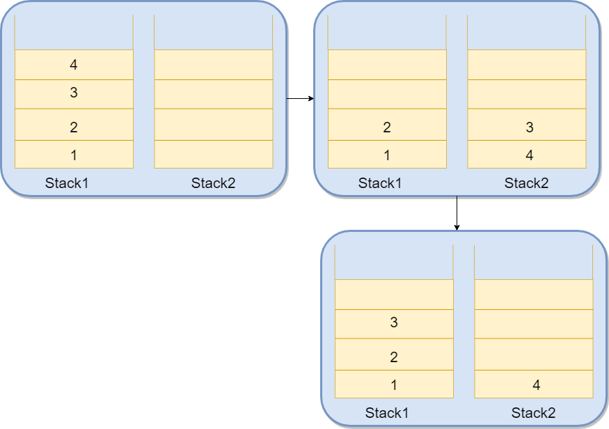 栈实现浏览器倒退和前进