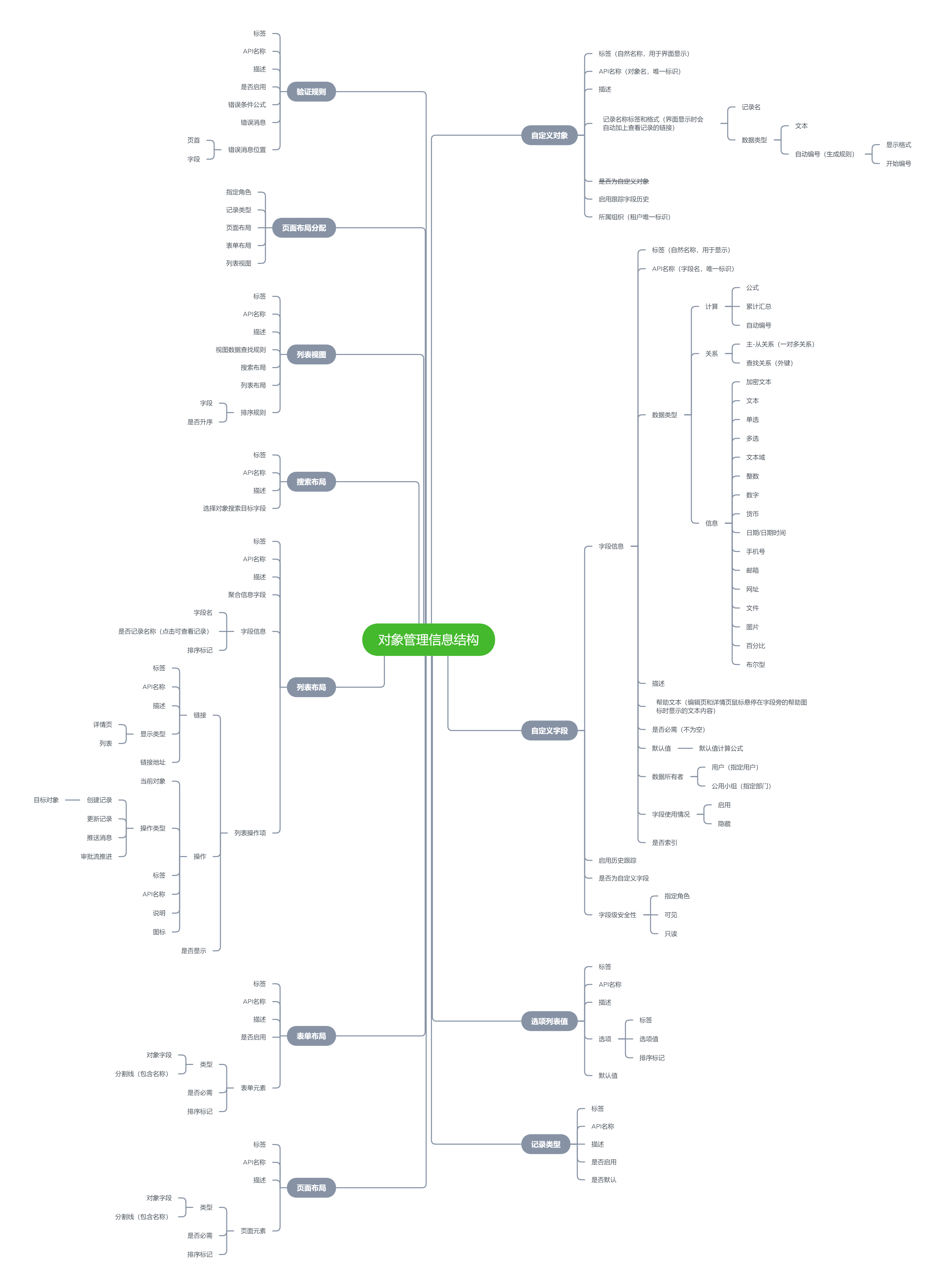 自定义对象信息结构