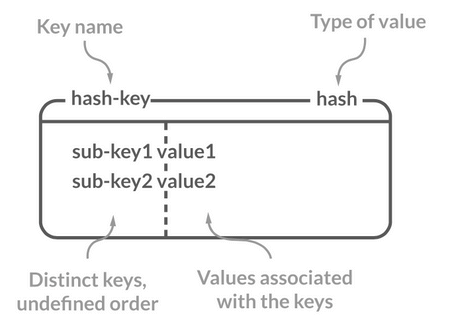 Redis_Hash
