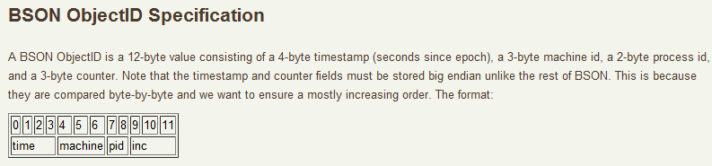 mongodb-distributed-id