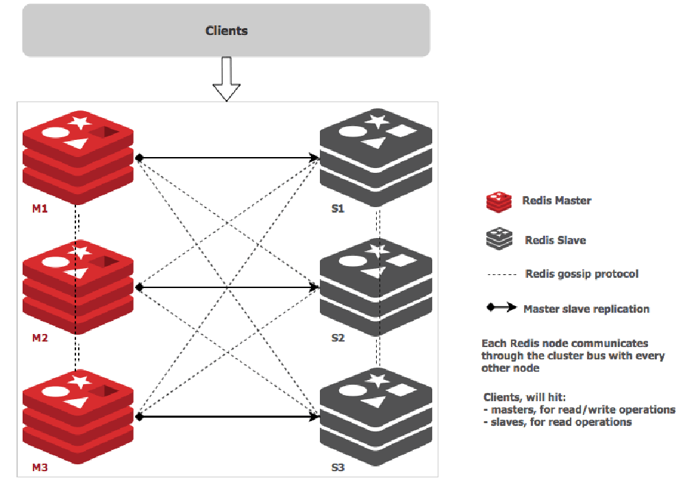 Redis-Cluster