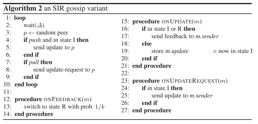 谣言传播伪代码